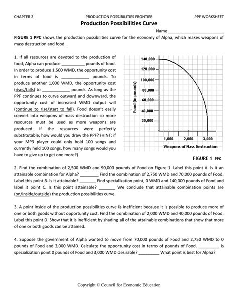 production possibilities curve practice worksheet answers